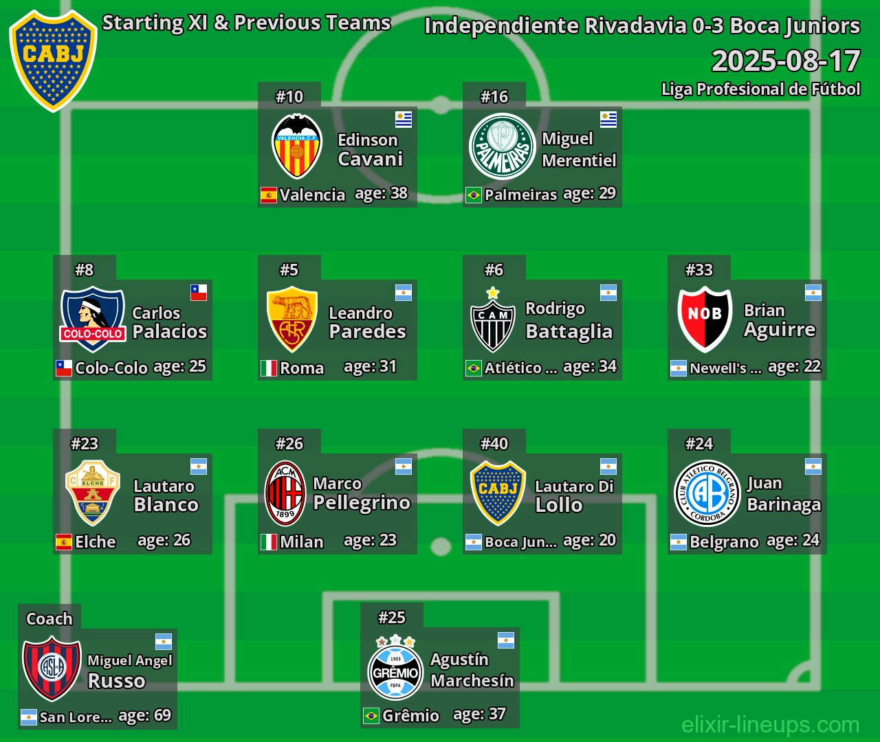 Boca Juniors Starting XI & Previous Teams 2025-08-17