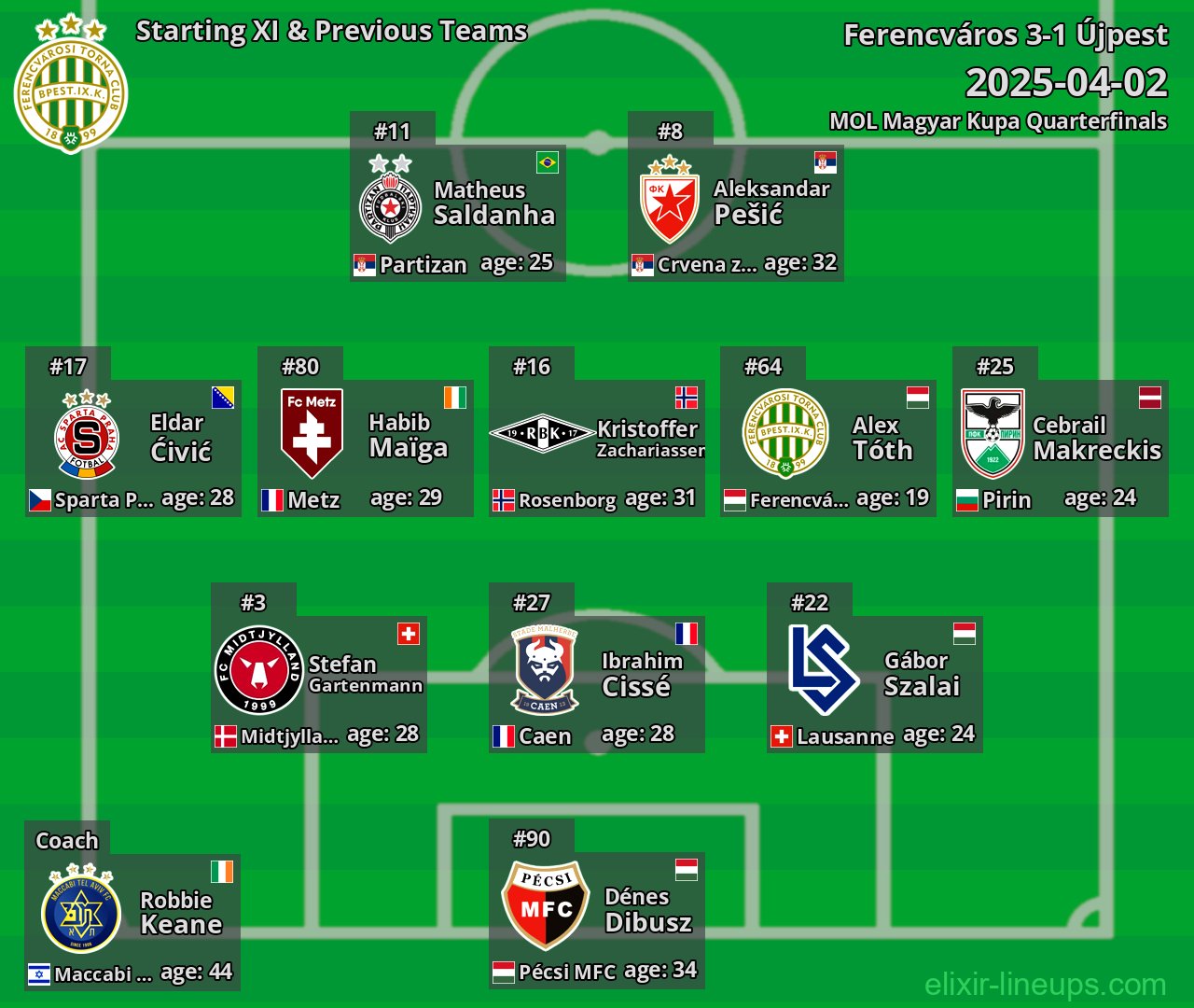 Ferencváros Starting XI & Previous Teams 2025-04-02