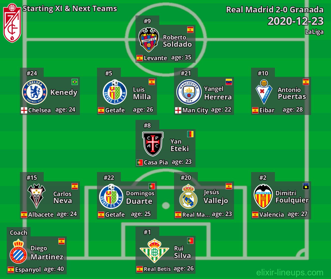 Granada Starting XI & Next Teams 2020-12-23