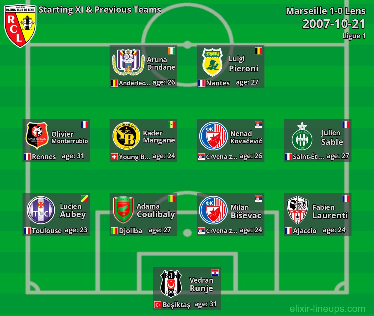 Lens Starting XI & Previous Teams 2007-10-21