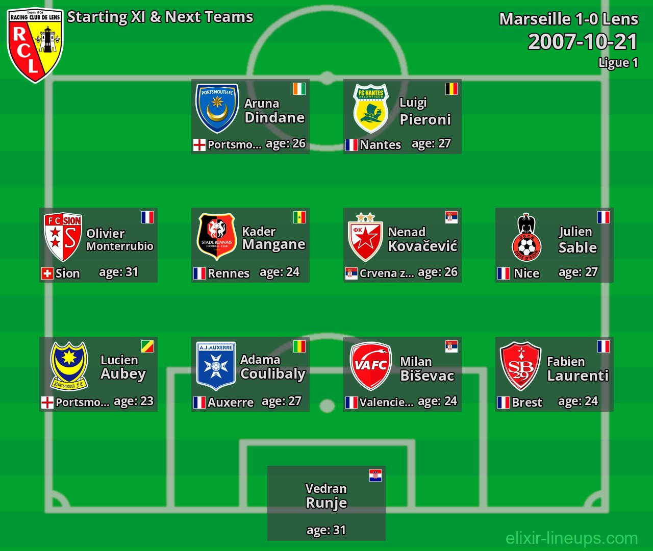 Lens Starting XI & Next Teams 2007-10-21