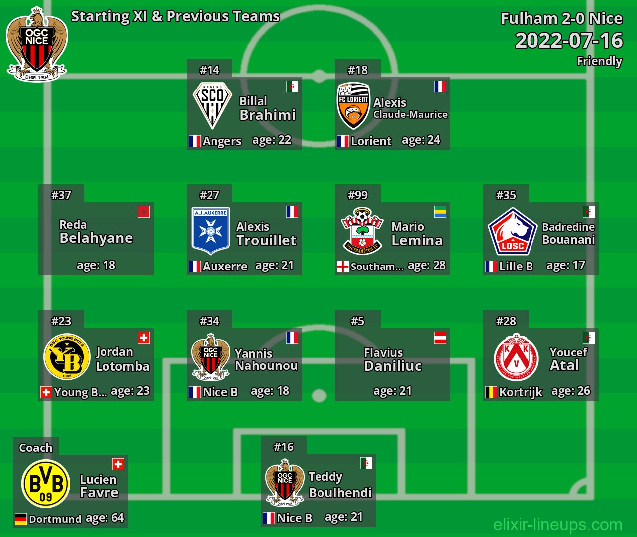Nice Starting XI & Previous Teams 2022-07-16
