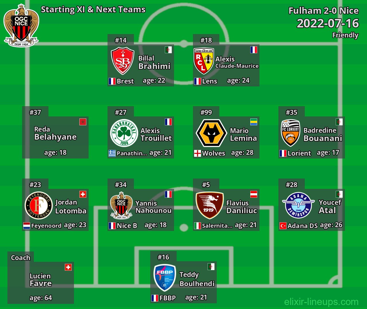 Nice Starting XI & Next Teams 2022-07-16