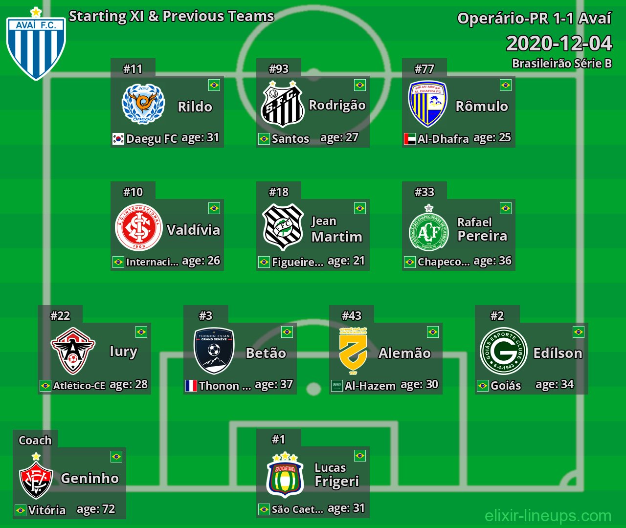 Avaí Starting XI & Previous Teams 2020-12-04