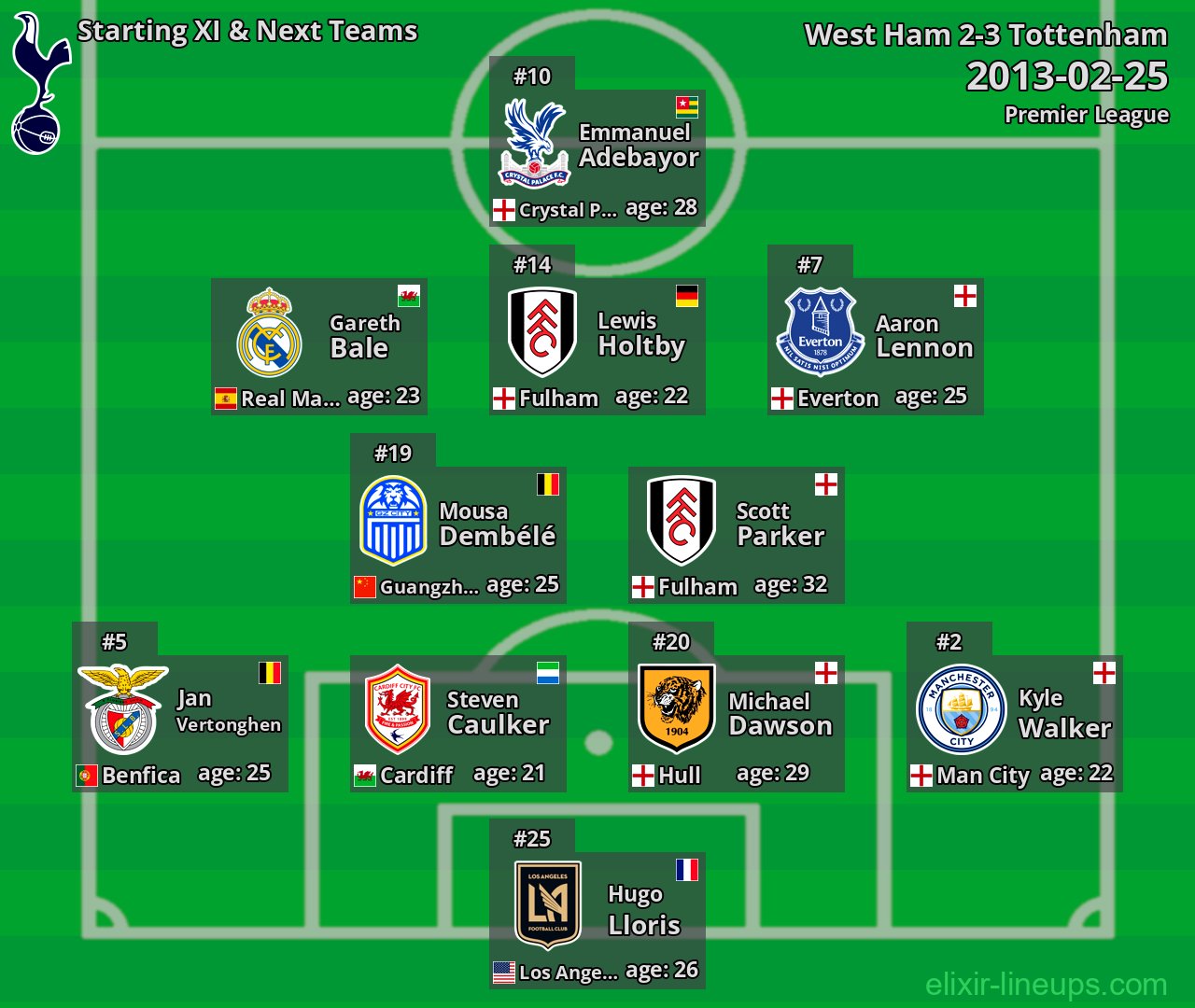 Tottenham Starting XI & Next Teams 2013-02-25