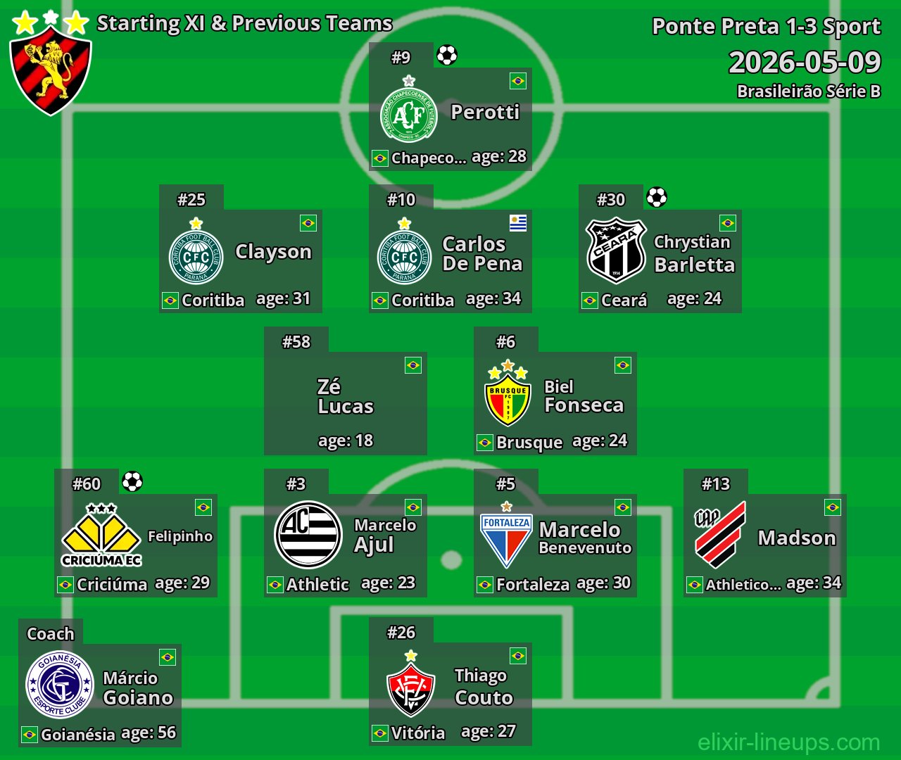 Sport Starting XI & Previous Teams 2026-05-09