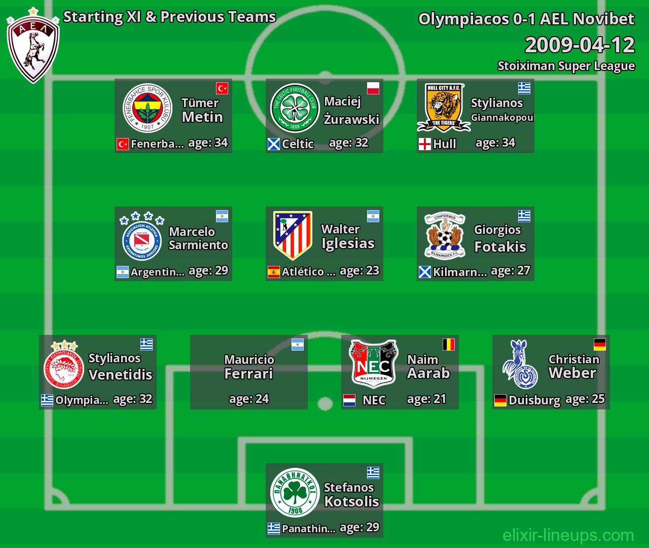 AEL Novibet Starting XI & Previous Teams 2009-04-12