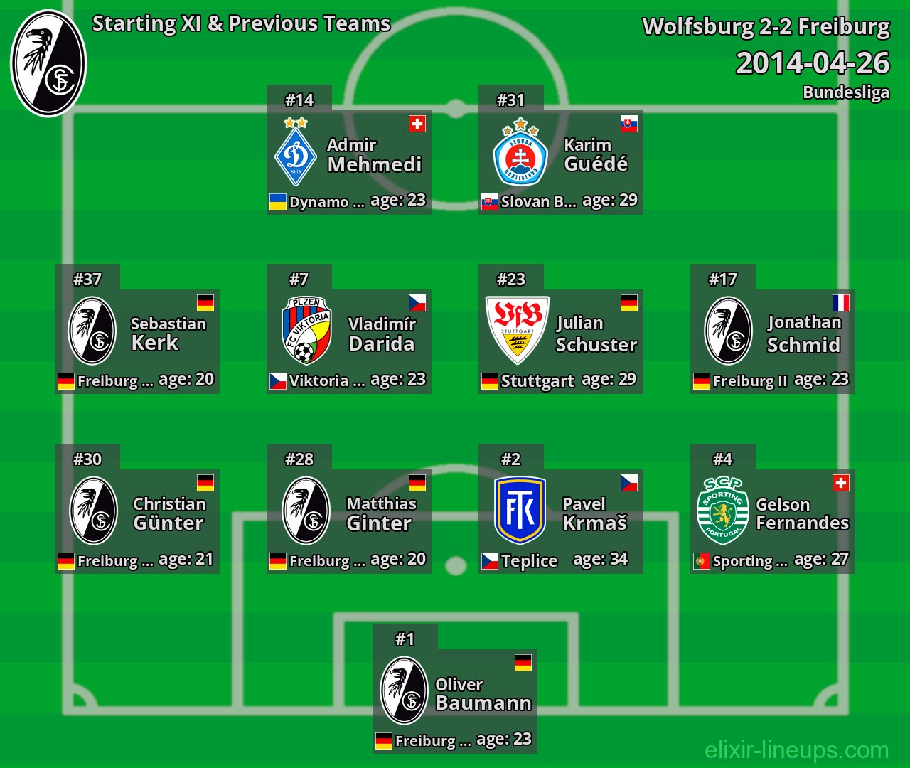 Freiburg Starting XI & Previous Teams 2014-04-26