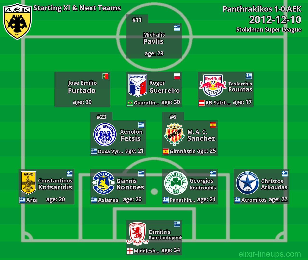 AEK Starting XI & Next Teams 2012-12-10