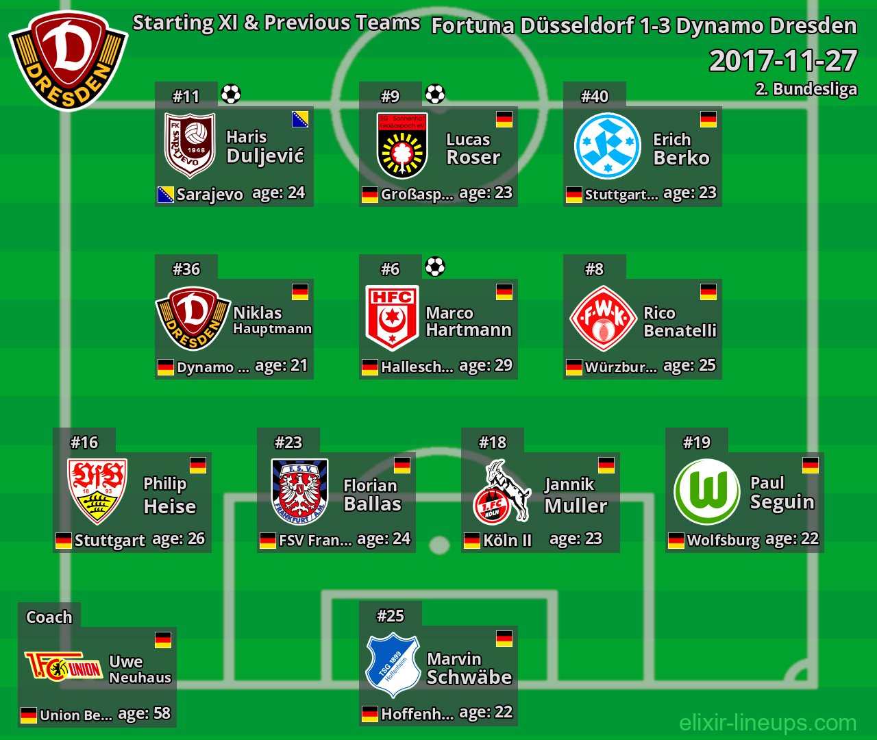 Dynamo Dresden Starting XI & Previous Teams 2017-11-27