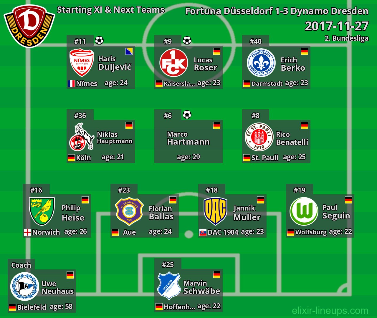 Dynamo Dresden Starting XI & Next Teams 2017-11-27