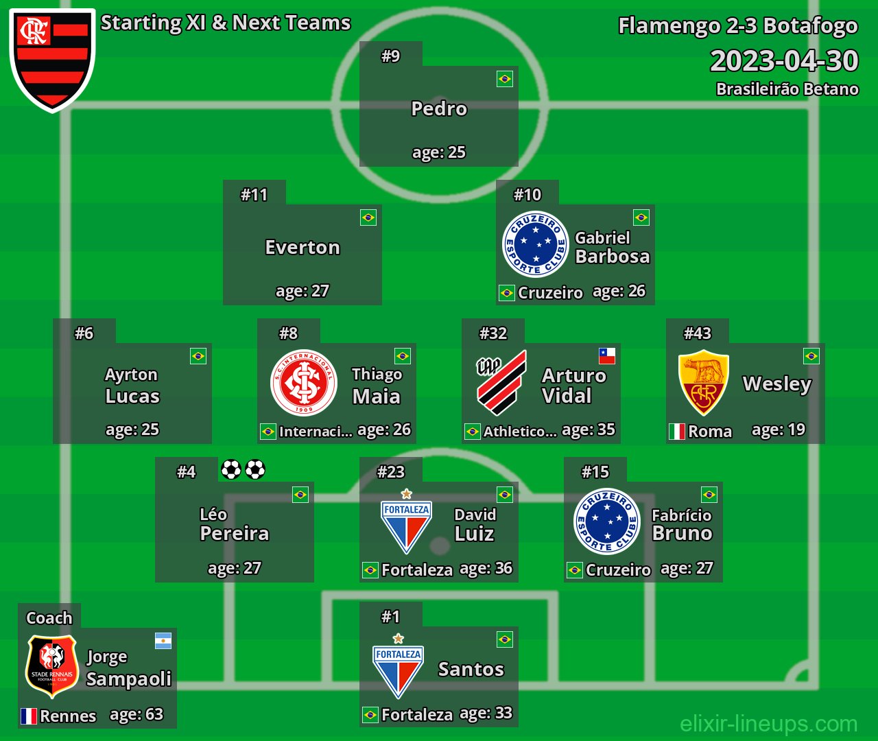Flamengo Starting XI & Next Teams 2023-04-30