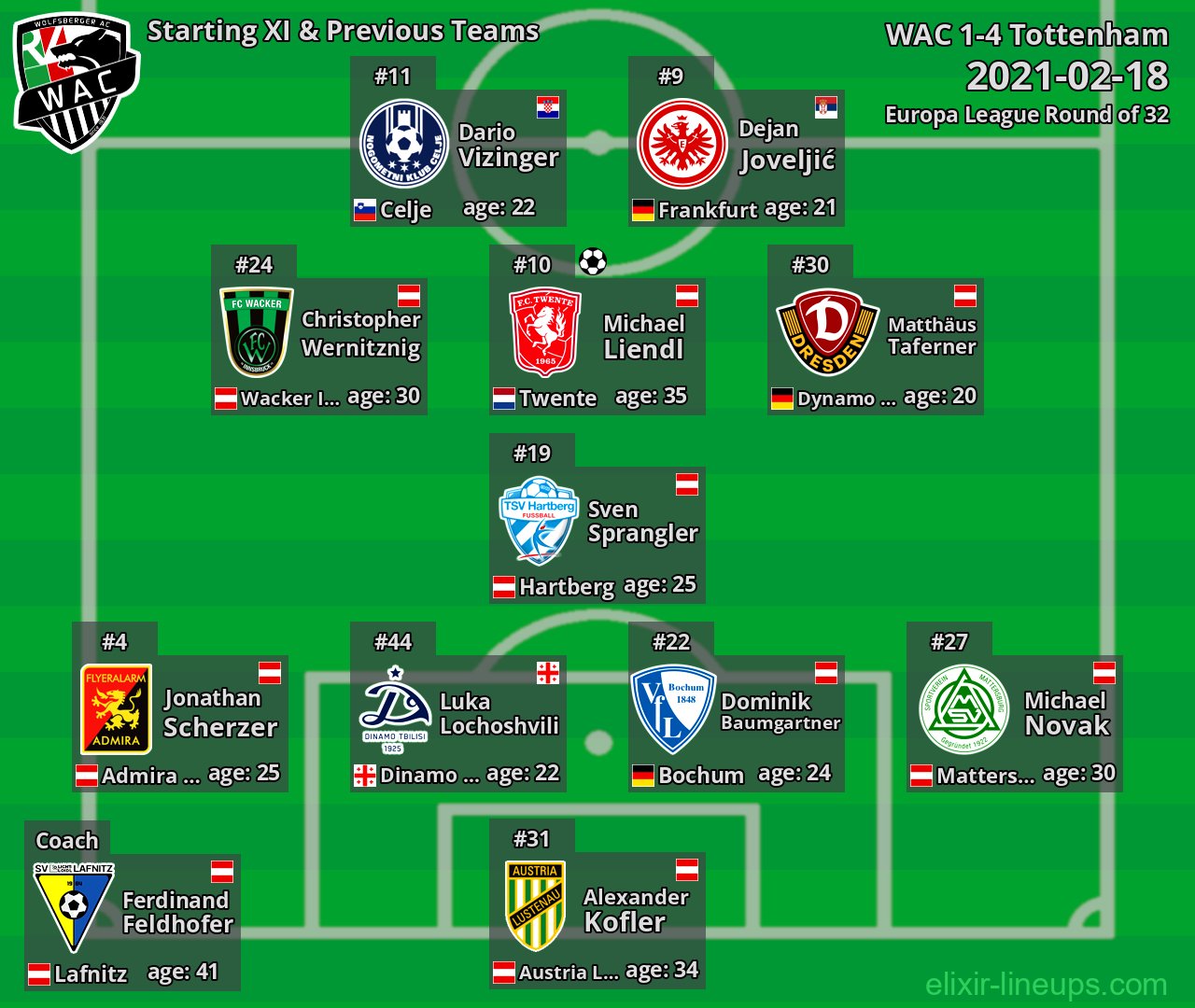 WAC Starting XI & Previous Teams 2021-02-18