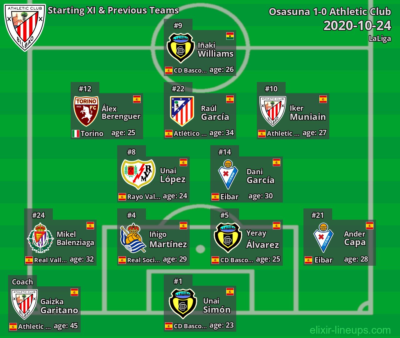 Athletic Club Starting XI & Previous Teams 2020-10-24