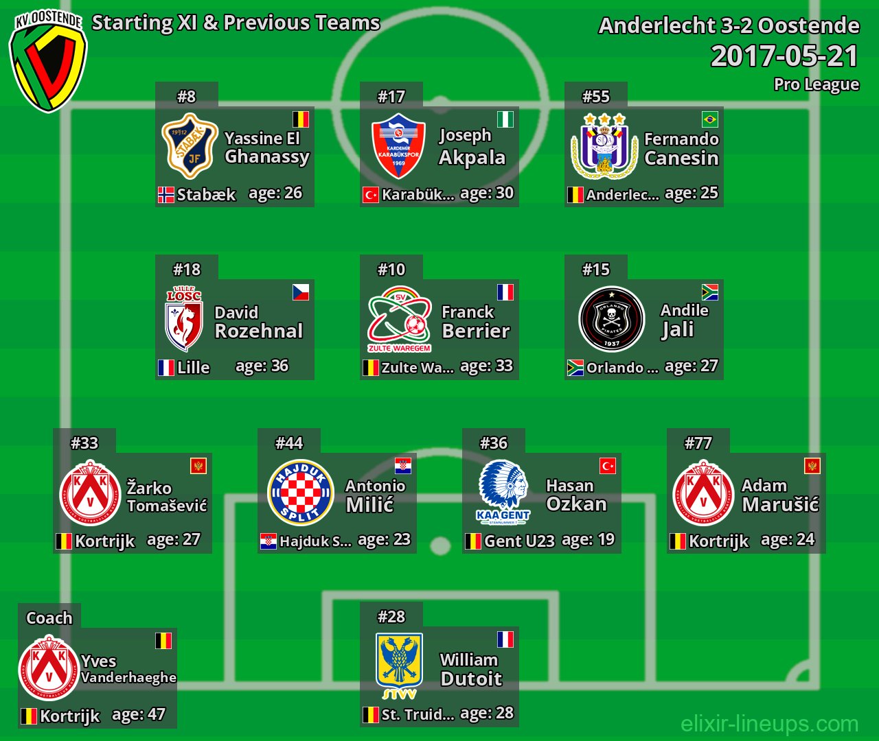 Oostende Starting XI & Previous Teams 2017-05-21