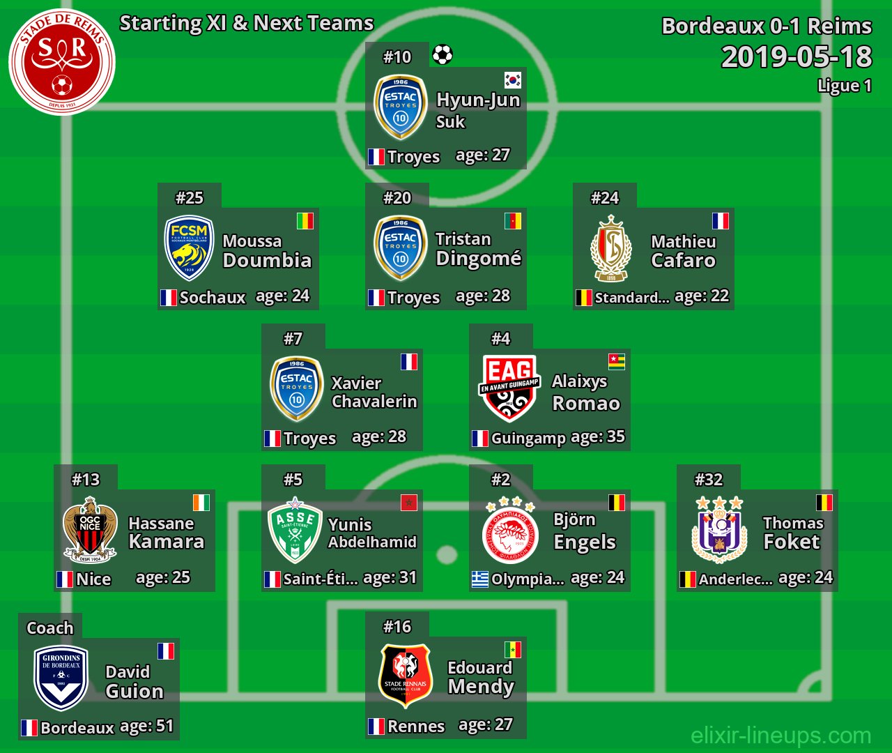 Reims Starting XI & Next Teams 2019-05-18