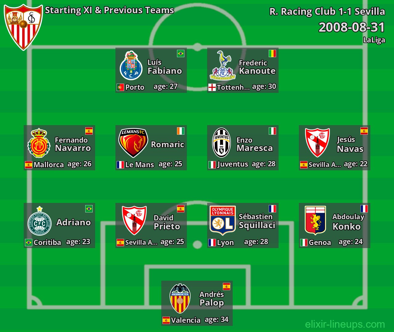 Sevilla Starting XI & Previous Teams 2008-08-31