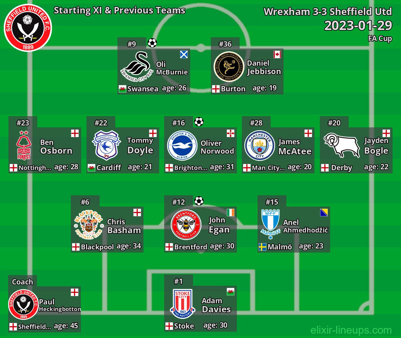 Sheffield Utd Starting XI & Previous Teams 2023-01-29