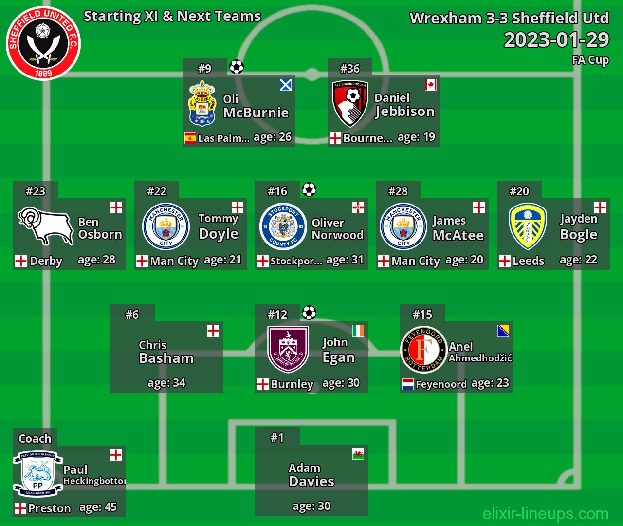 Sheffield Utd Starting XI & Next Teams 2023-01-29