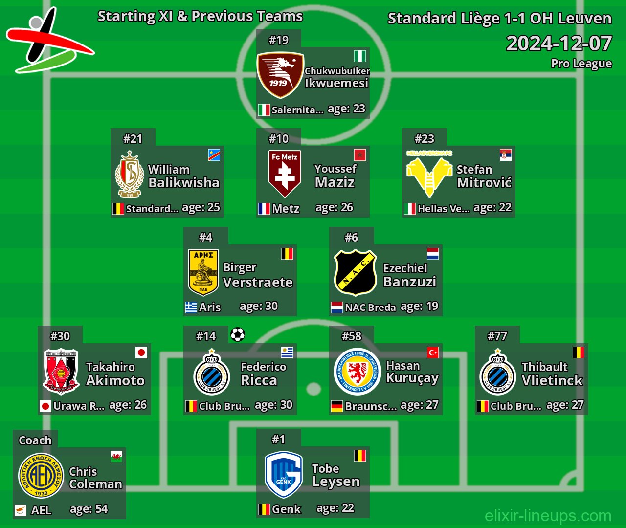 OH Leuven Starting XI & Previous Teams 2024-12-07