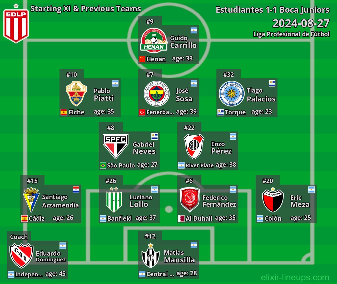 Estudiantes Starting XI & Previous Teams 2024-08-27
