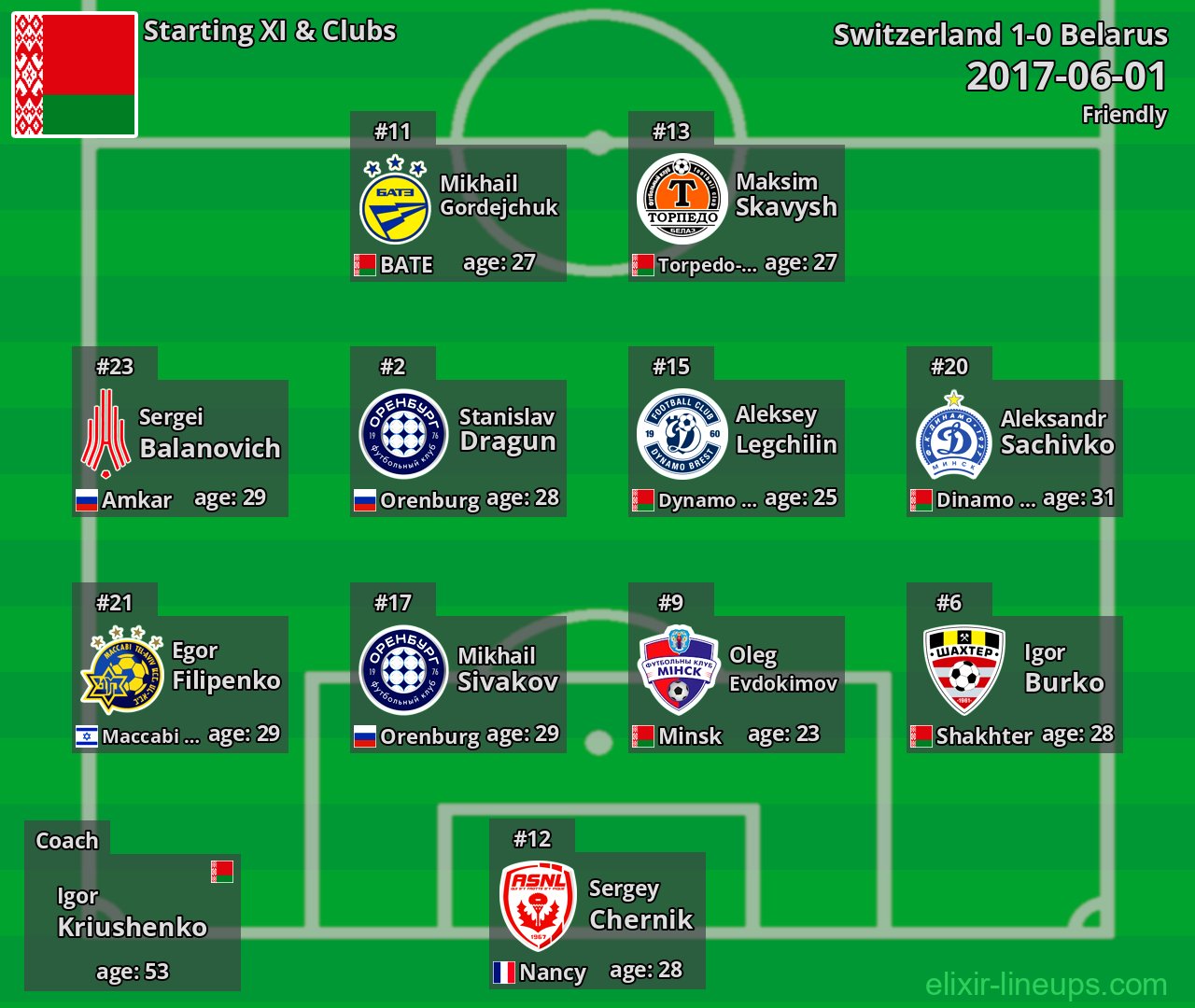 Belarus Starting XI 2017-06-01