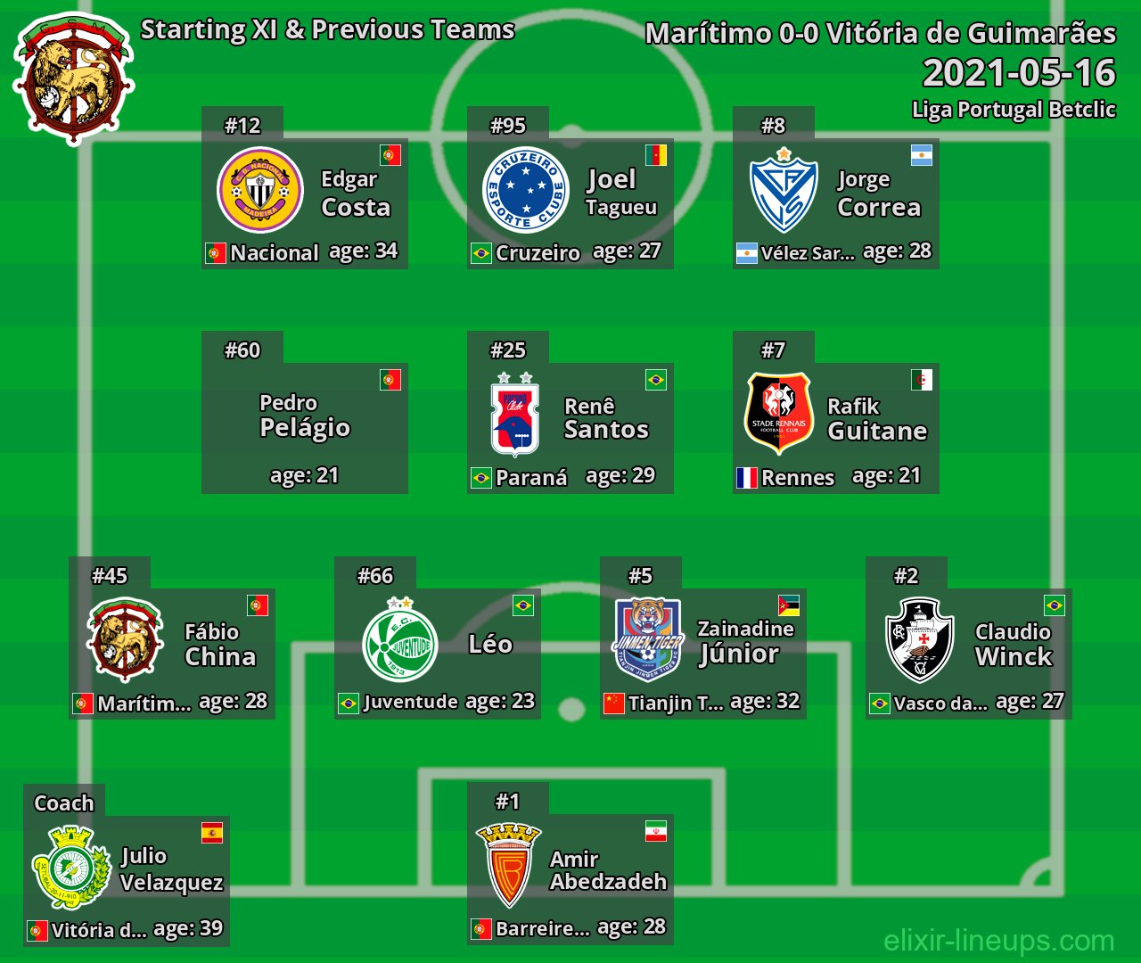 Marítimo Starting XI & Previous Teams 2021-05-16