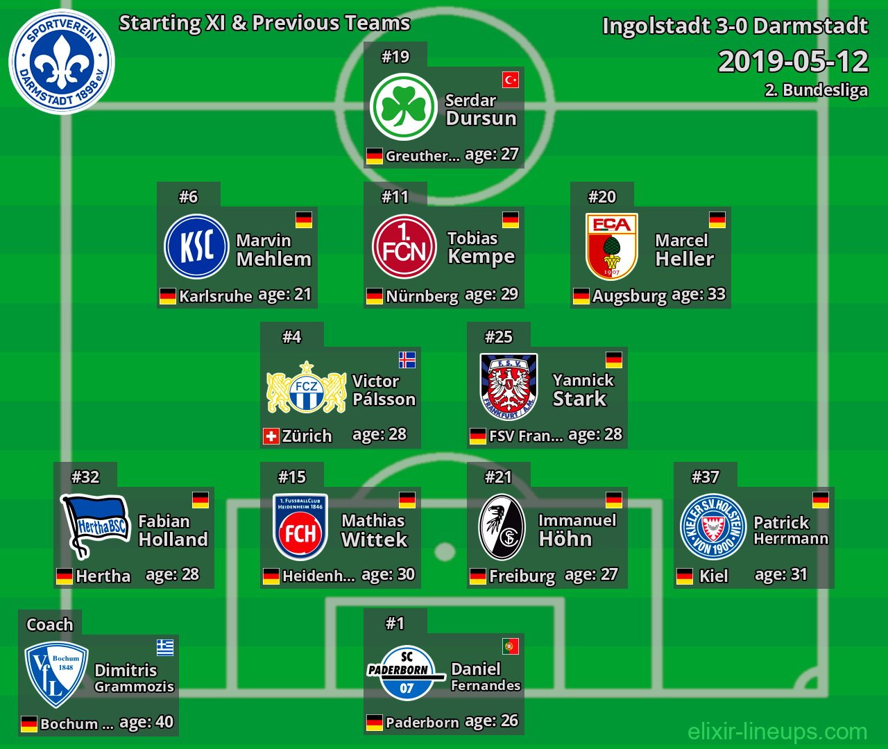 Darmstadt Starting XI & Previous Teams 2019-05-12