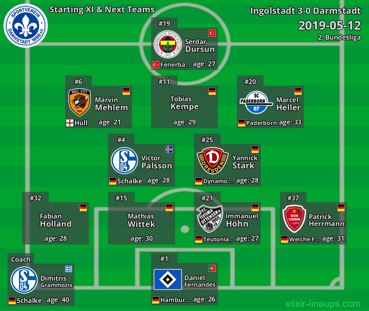 Darmstadt Starting XI & Next Teams 2019-05-12