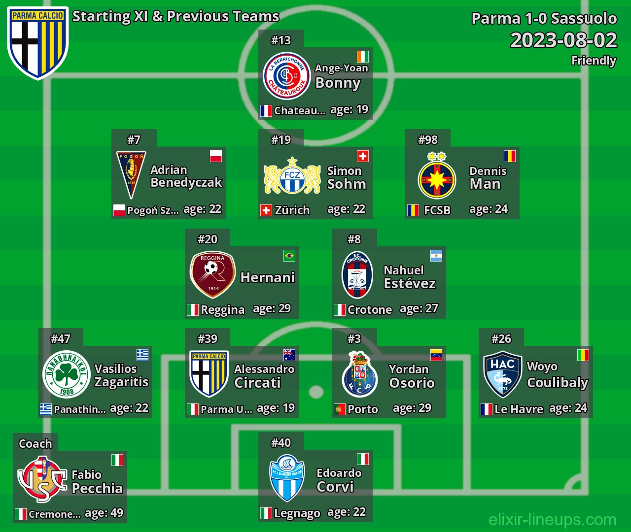 Parma Starting XI & Previous Teams 2023-08-02