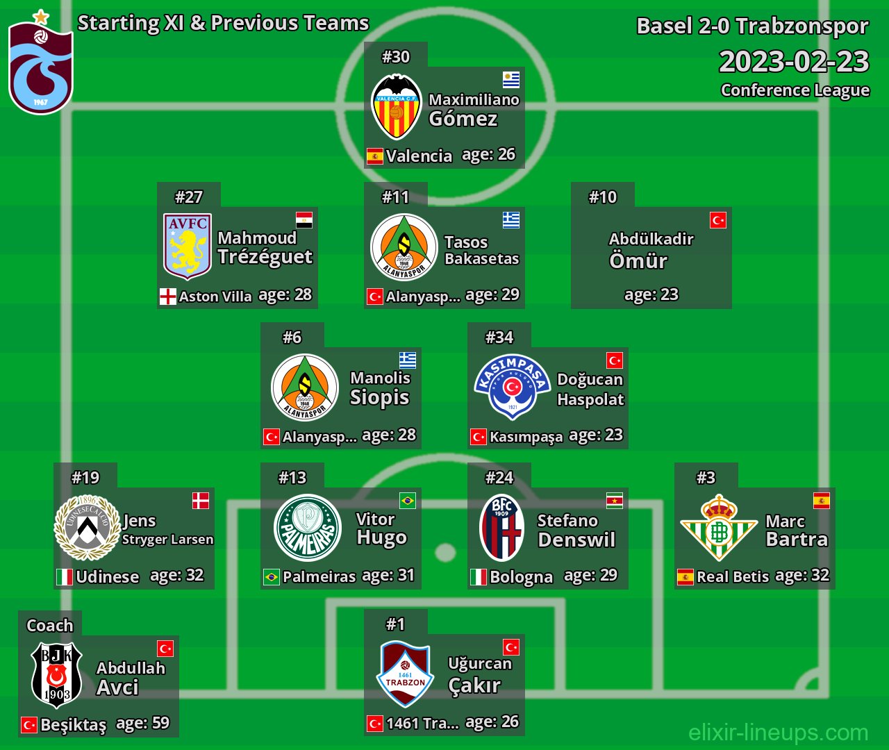 Trabzonspor Starting XI & Previous Teams 2023-02-23