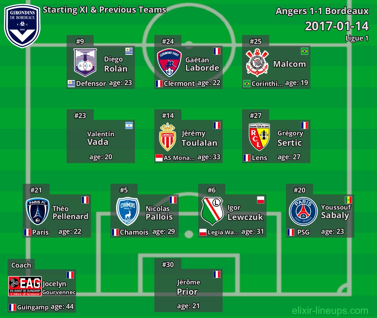 Bordeaux Starting XI & Previous Teams 2017-01-14