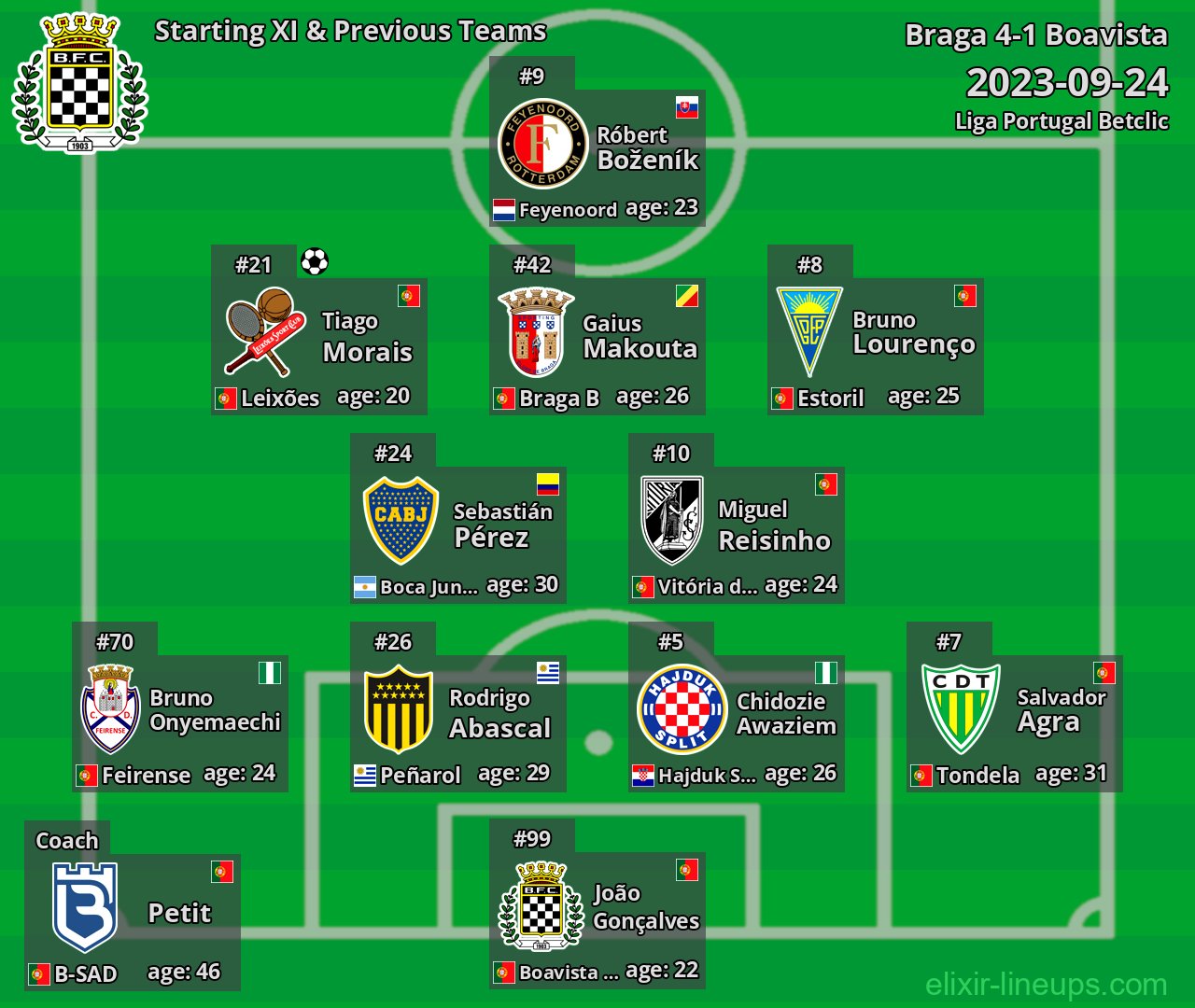 Boavista Starting XI & Previous Teams 2023-09-24