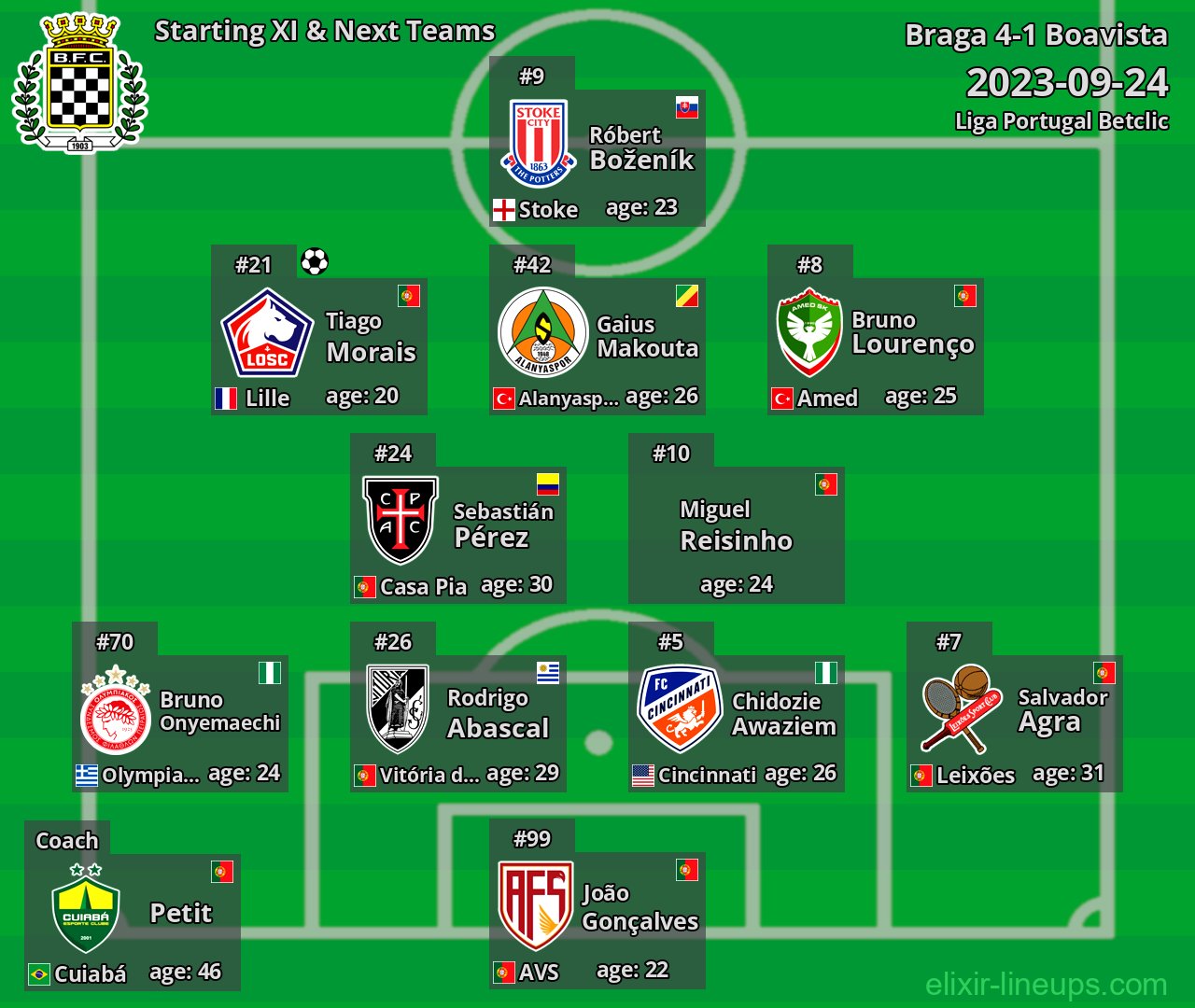 Boavista Starting XI & Next Teams 2023-09-24