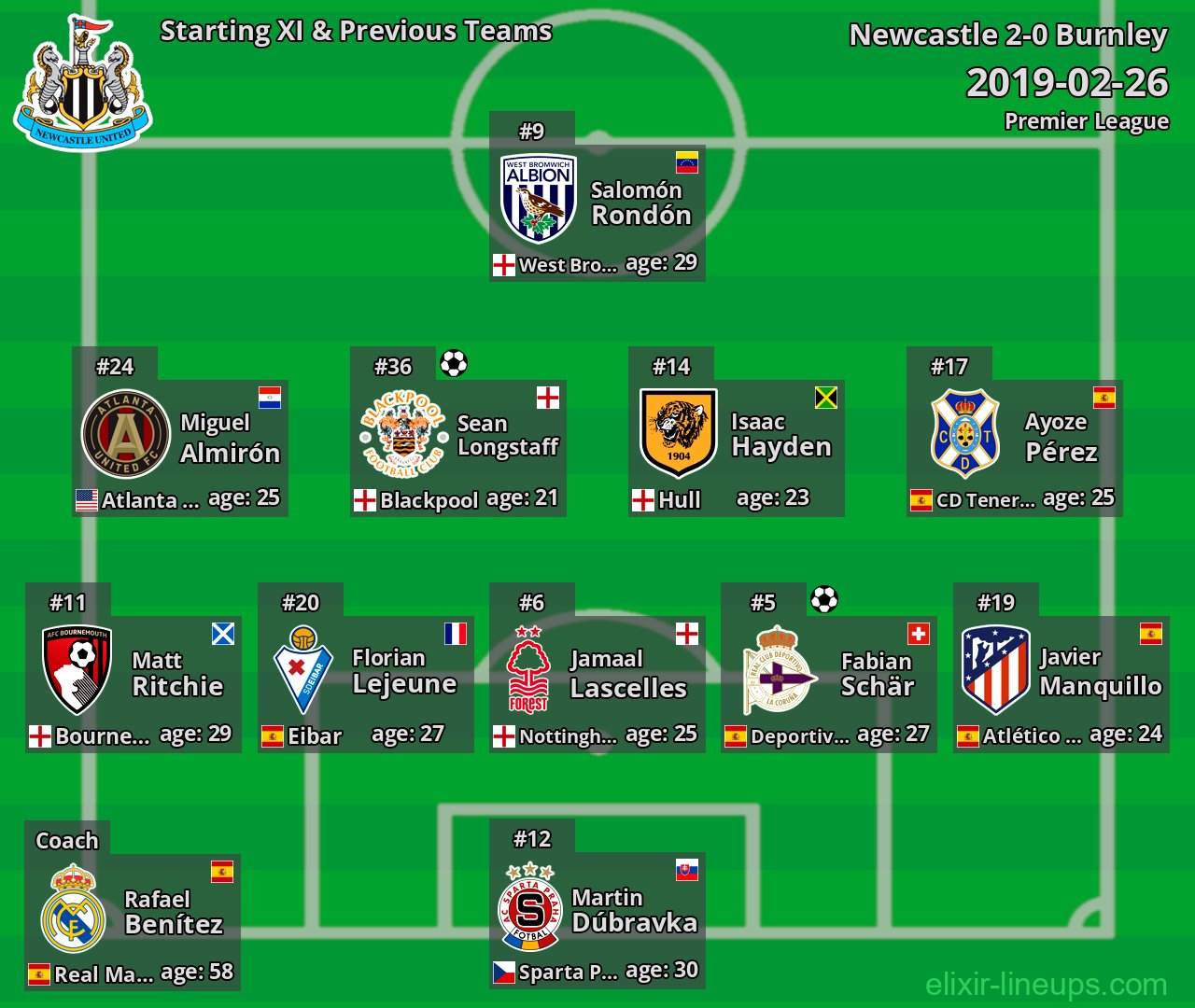 Newcastle Starting XI & Previous Teams 2019-02-26