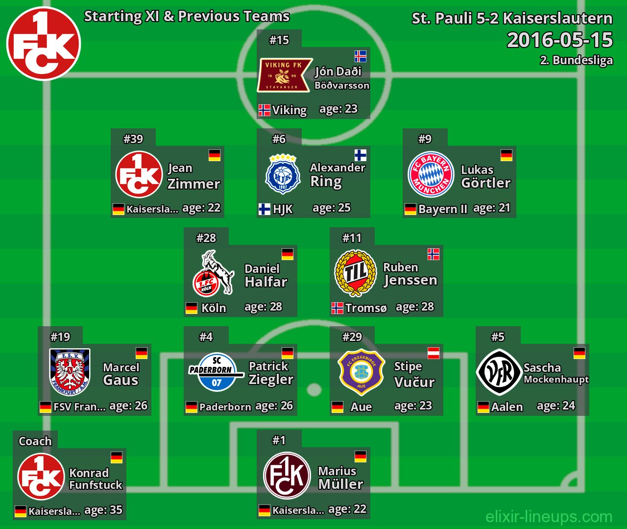 Kaiserslautern Starting XI & Previous Teams 2016-05-15