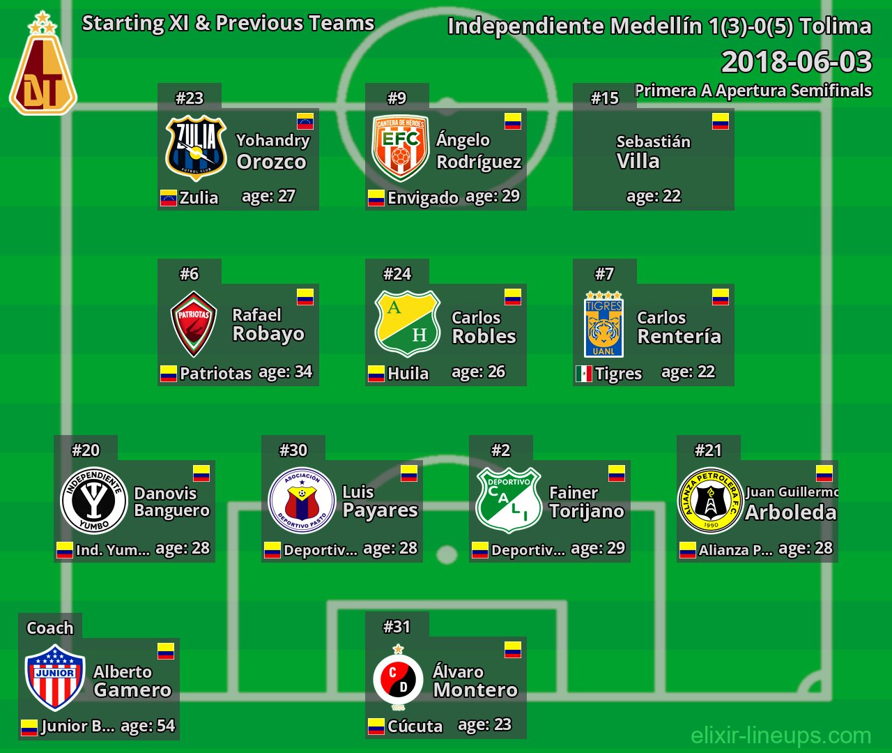 Tolima Starting XI & Previous Teams 2018-06-03