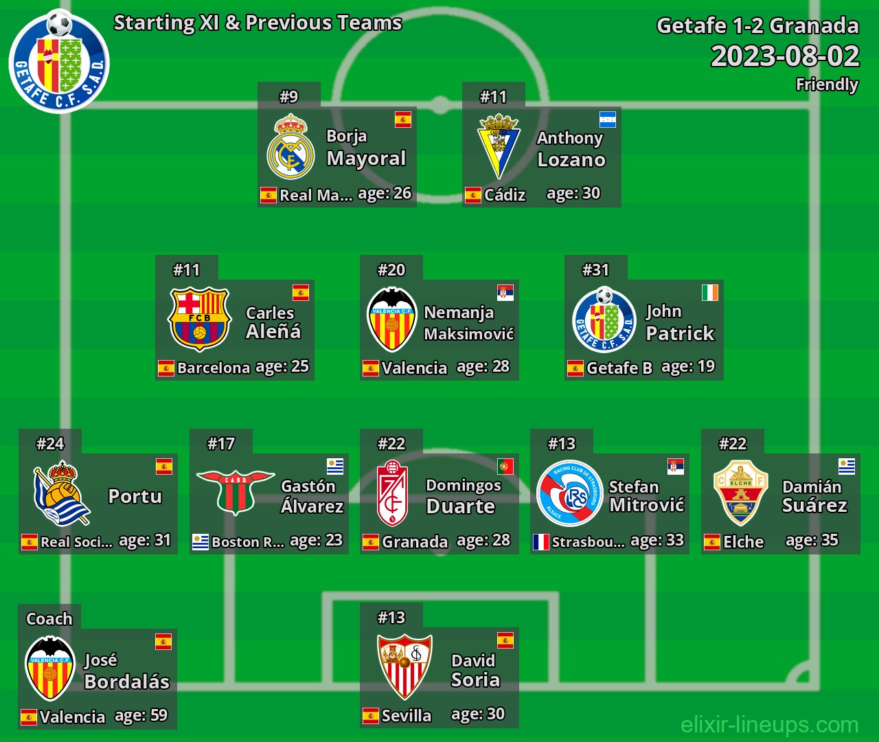 Getafe Starting XI & Previous Teams 2023-08-02