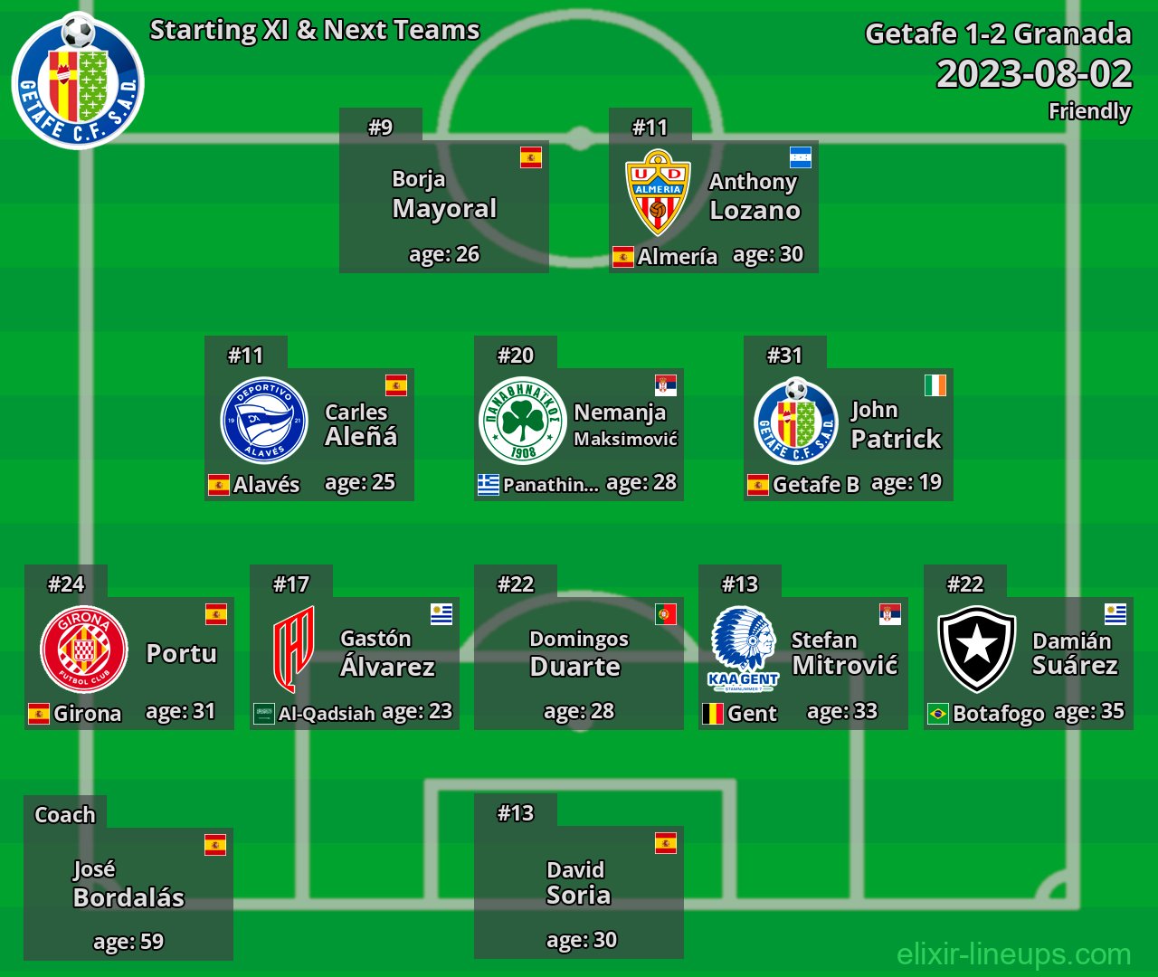 Getafe Starting XI & Next Teams 2023-08-02