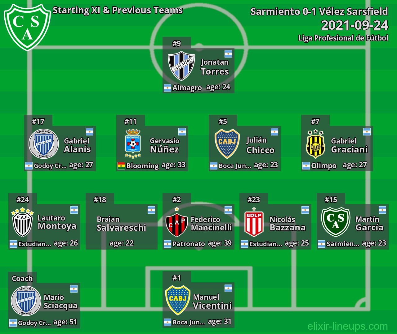Sarmiento Starting XI & Previous Teams 2021-09-24