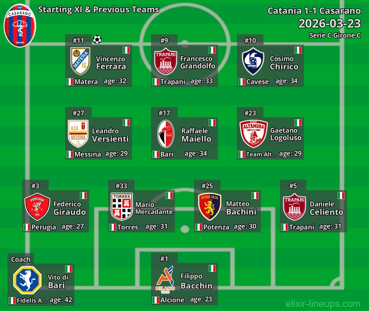 Casarano Starting XI & Previous Teams 2026-03-23
