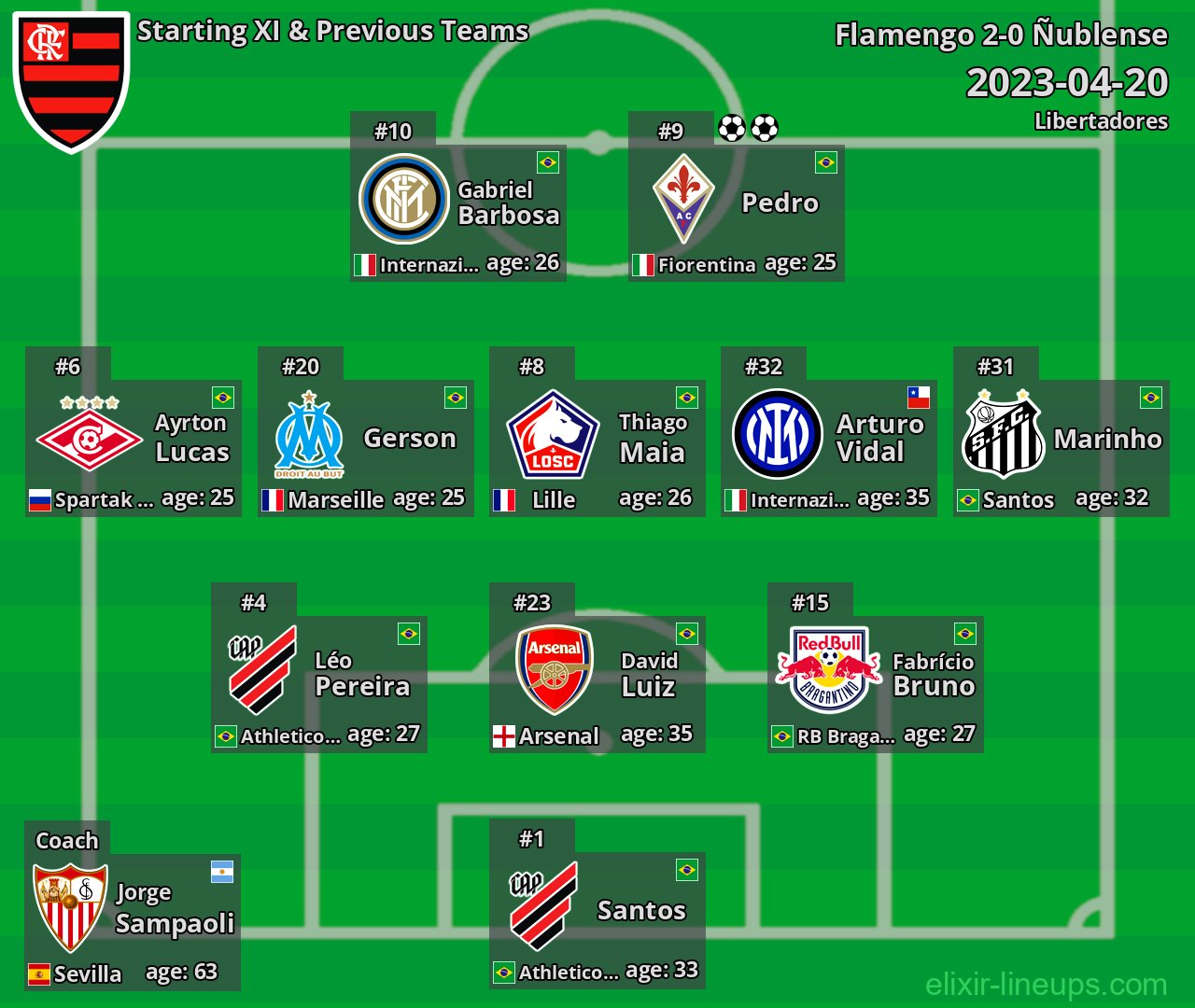 Flamengo Starting XI & Previous Teams 2023-04-20