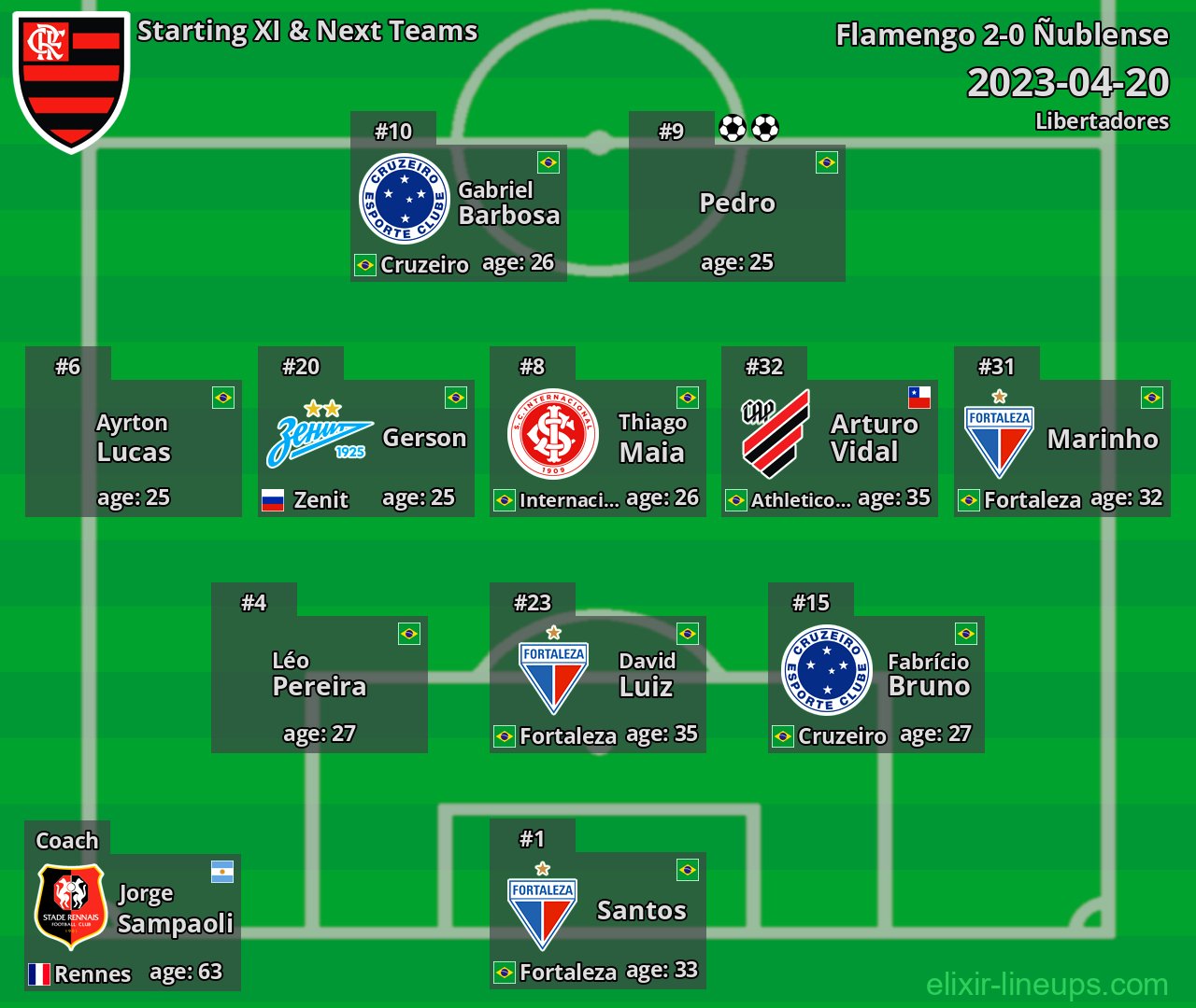 Flamengo Starting XI & Next Teams 2023-04-20
