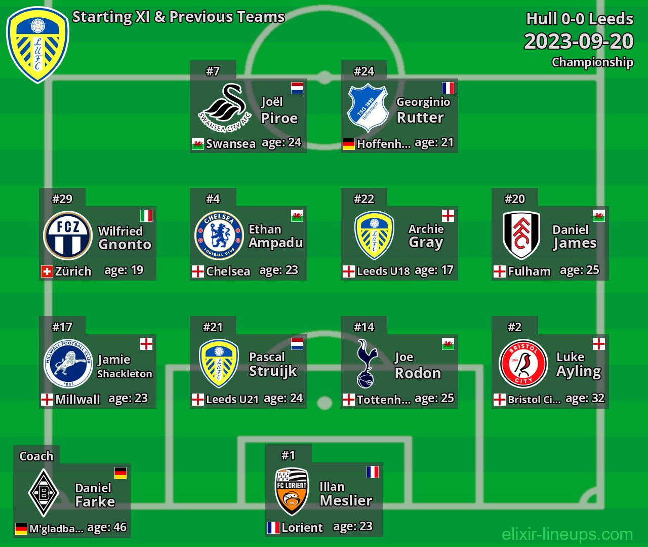 Leeds Starting XI & Previous Teams 2023-09-20