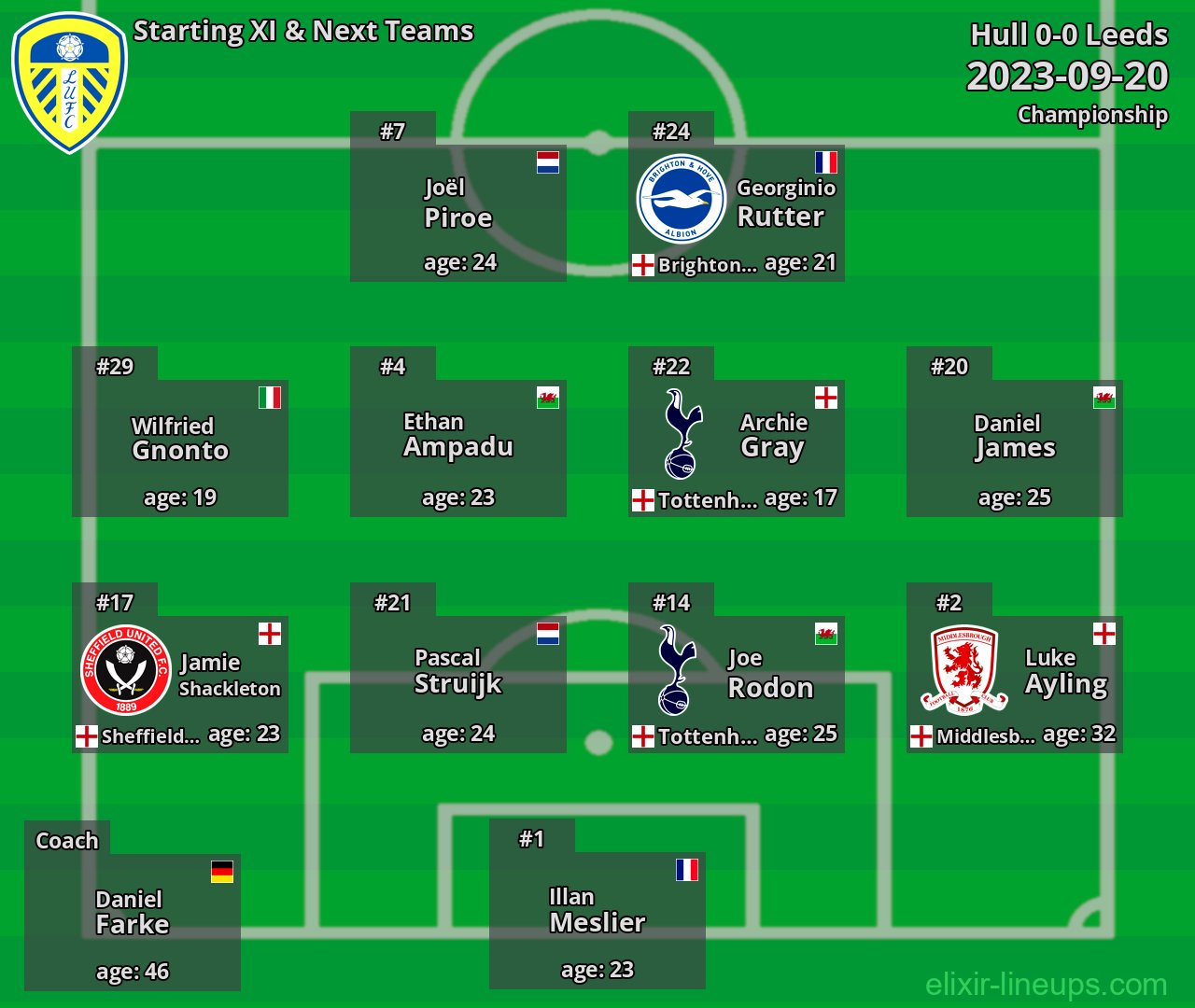 Leeds Starting XI & Next Teams 2023-09-20