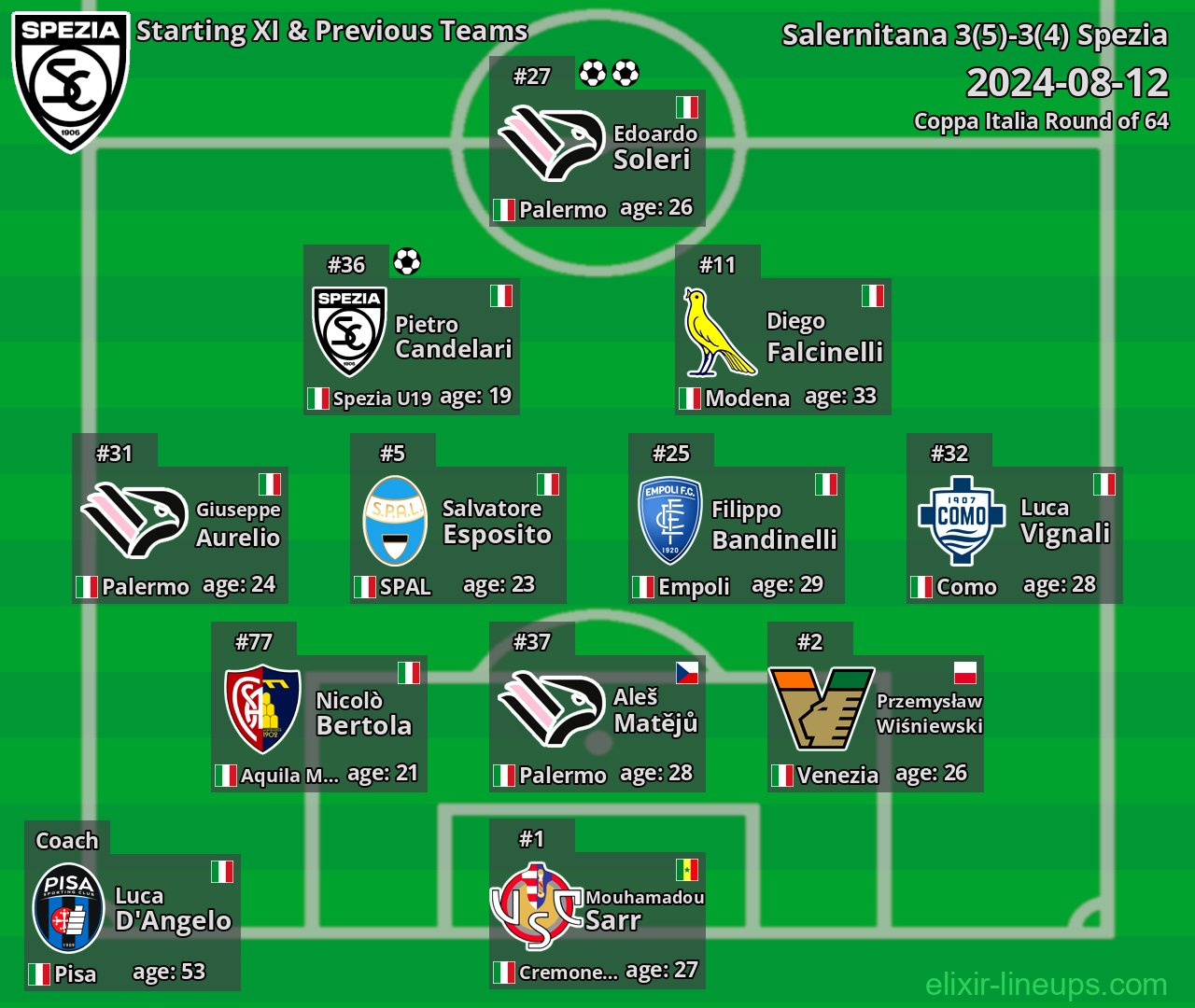 Spezia Starting XI & Previous Teams 2024-08-12