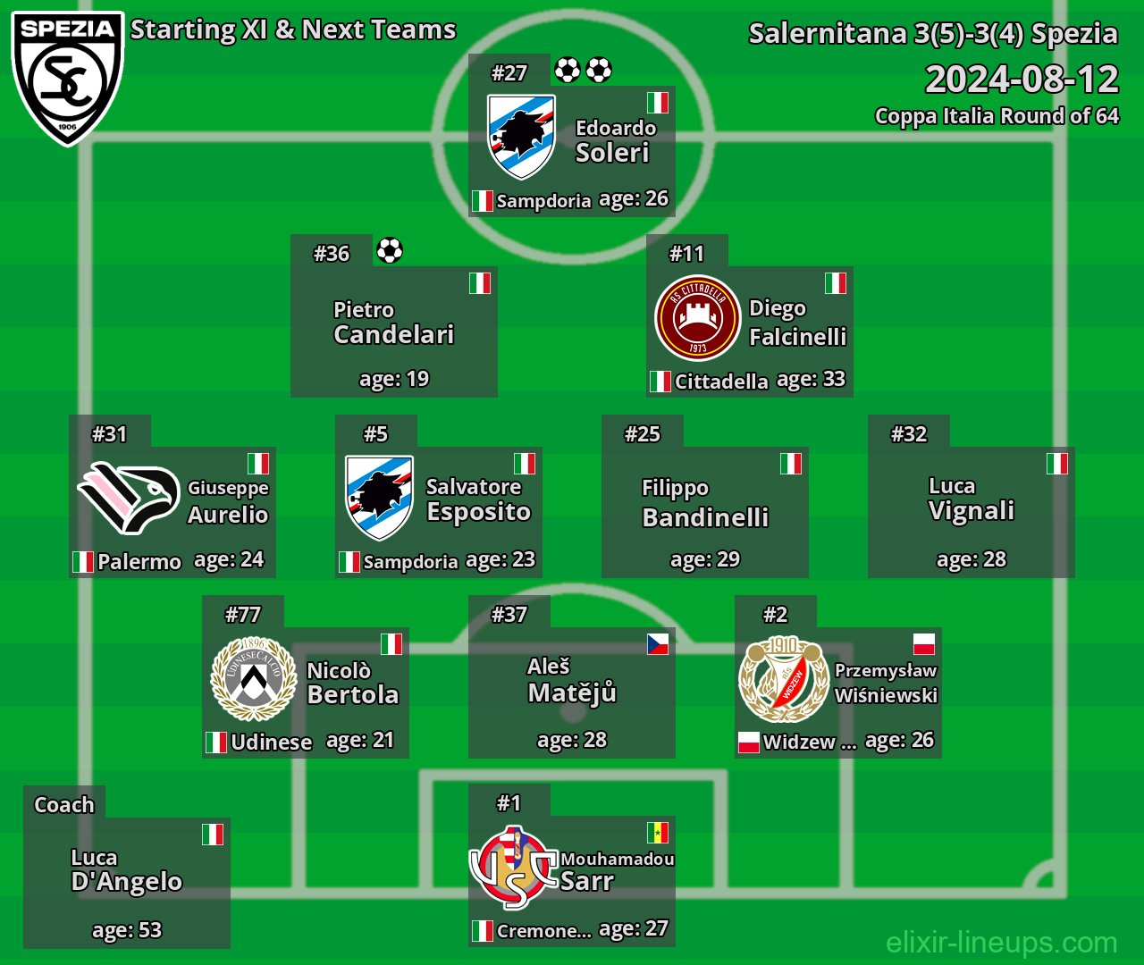 Spezia Starting XI & Next Teams 2024-08-12