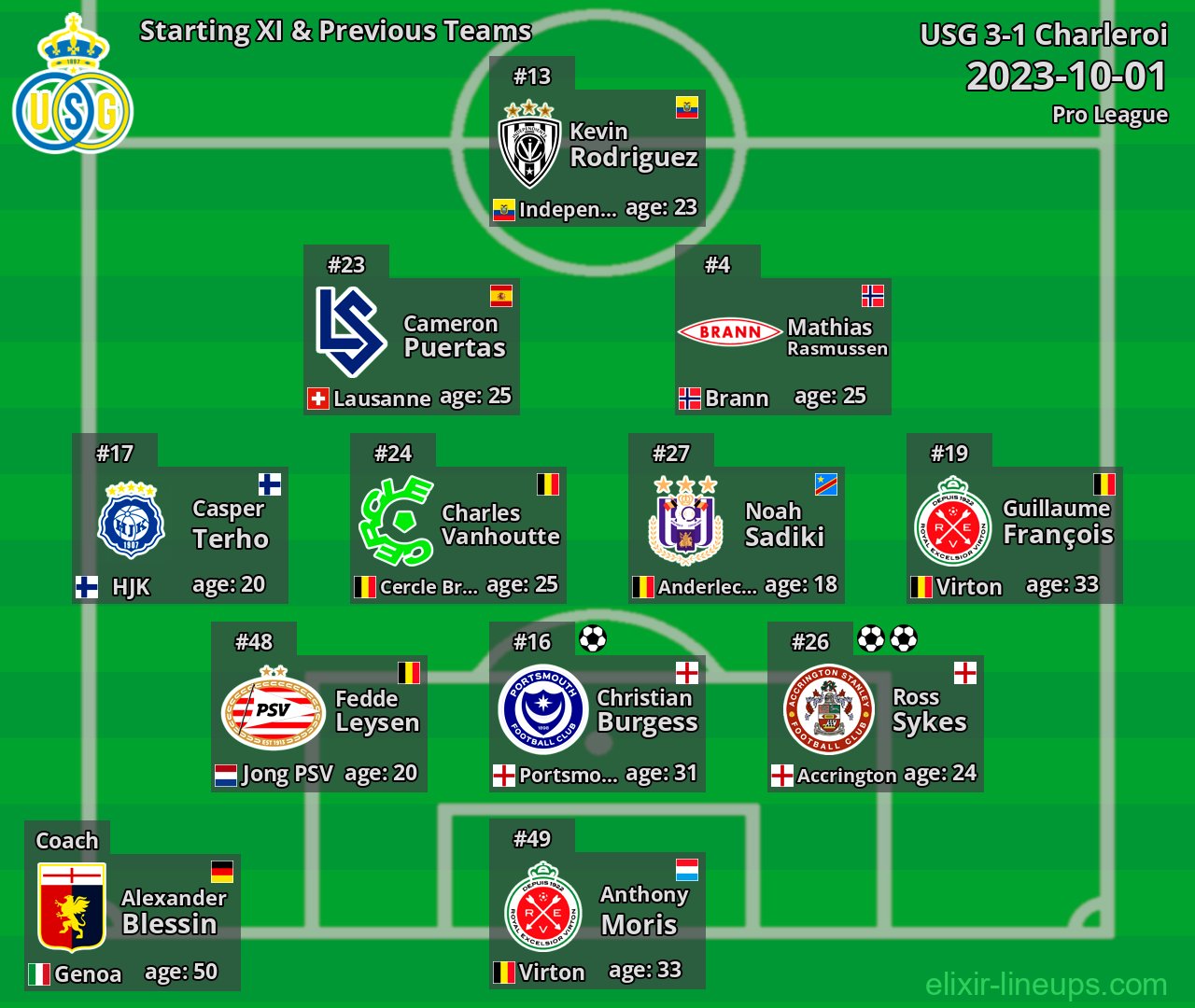USG Starting XI & Previous Teams 2023-10-01