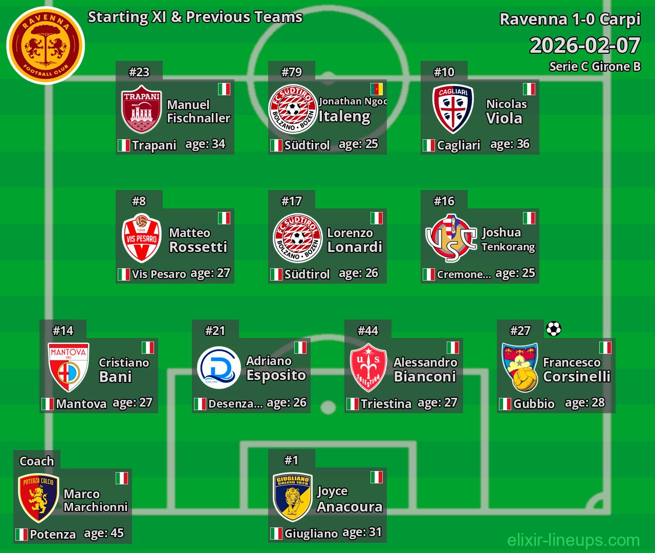 Ravenna Starting XI & Previous Teams 2026-02-07