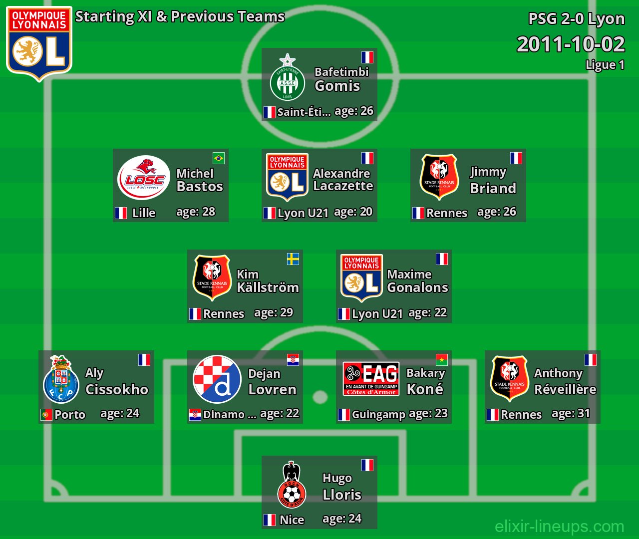 Lyon Starting XI & Previous Teams 2011-10-02